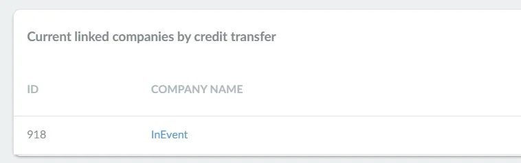 Linked companies